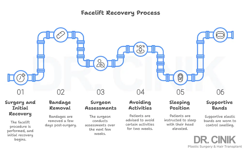 Facelift recovery process at Dr. Cinik